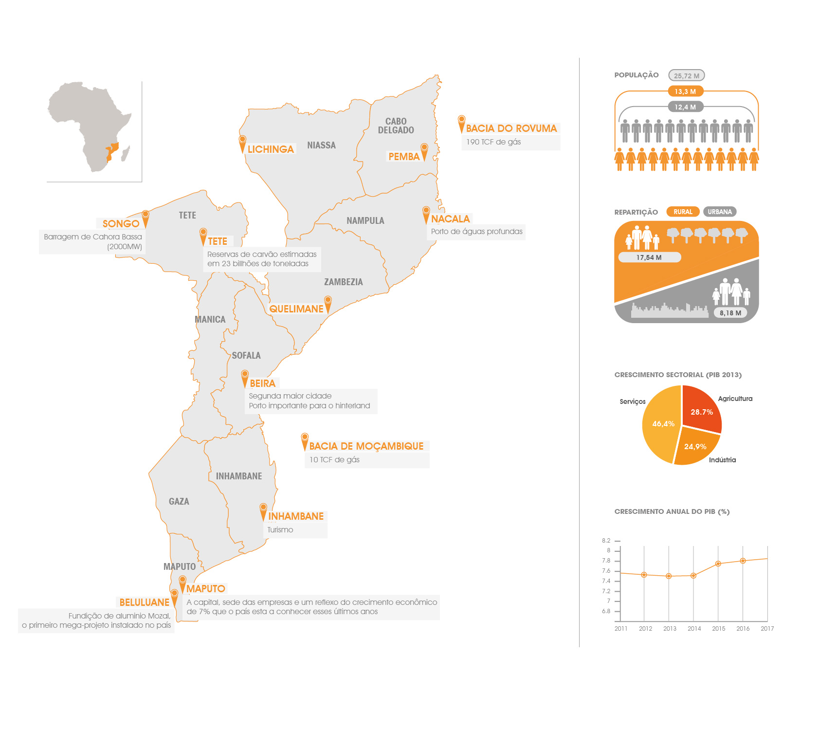 MAP-INFOGRAPHIC_PT