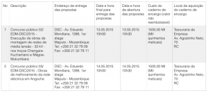 Concursos EDM
